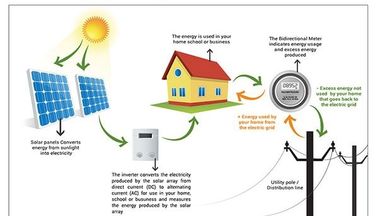 ระบบไฟฟ้าพลังงานแสงอาทิตย์ที่อยู่อาศัย / ระบบพลังงานแสงอาทิตย์สำหรับบ้านพักอาศัย 4500 W Load Power