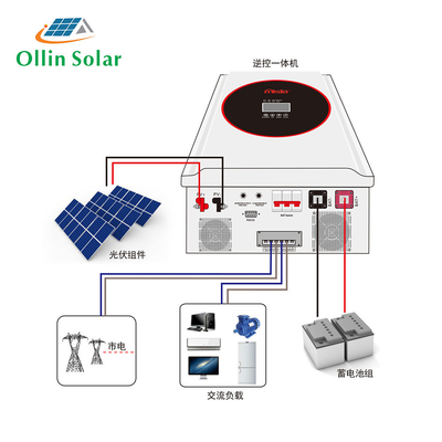 ซื้อ ปิดระบบไฟฟ้าพลังงานแสงอาทิตย์ที่อยู่อาศัยแบบกริดครบชุด 5KW 10KW 15KW พร้อมแบตเตอรี่พลังงานแสงอาทิตย์ online manufacture