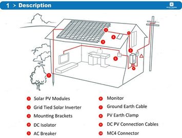 ซื้อ ระบบป้องกันอัคคีภัยระบบที่อยู่อาศัย IP65 ระบบป้องกันอาร์เอส RS232 online manufacture