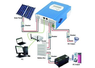 ซื้อ 12 วัตต์ - 120 วัตต์โหลดพลังงานแสงอาทิตย์ชาร์จแล็ปท็อปพลังงาน 60 วัตต์แผงพลังงานแสงอาทิตย์ด้วยสาย 6m online manufacture