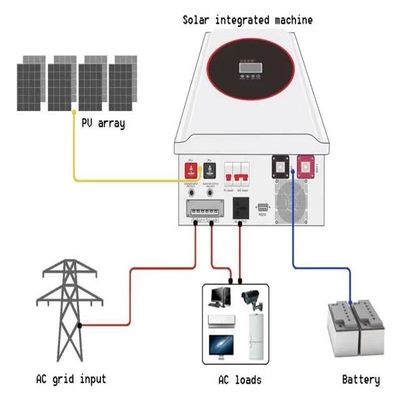 Off grid 5KW 10KW ระบบพลังงานแสงอาทิตย์ครบชุดสำหรับบ้าน