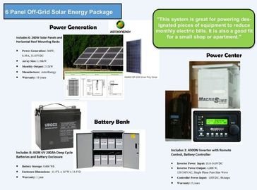 จอแสดงผลระบบไฟฟ้าพลังงานแสงอาทิตย์ภายในประเทศด้วยแผงวงจร AC / DC