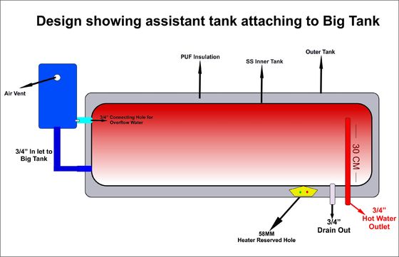 ระบบทำน้ำร้อนจากแผงโซลาร์เซลล์ Ce Ul แรงดันไม่